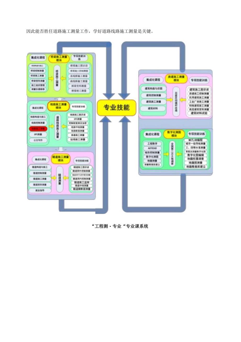 《道路线路施工测量》课程标准.docx_第2页