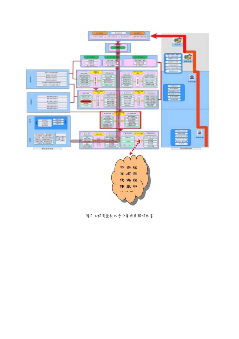 《道路线路施工测量》课程标准.docx_第3页