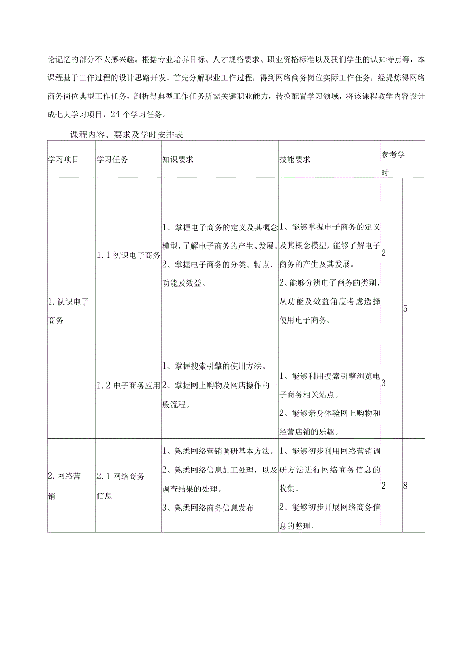 《电子商务实务》课程标准.docx_第2页