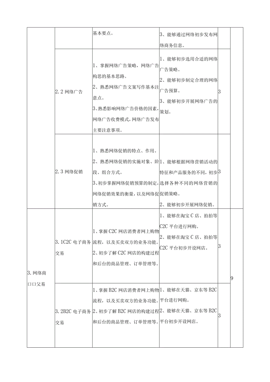 《电子商务实务》课程标准.docx_第3页