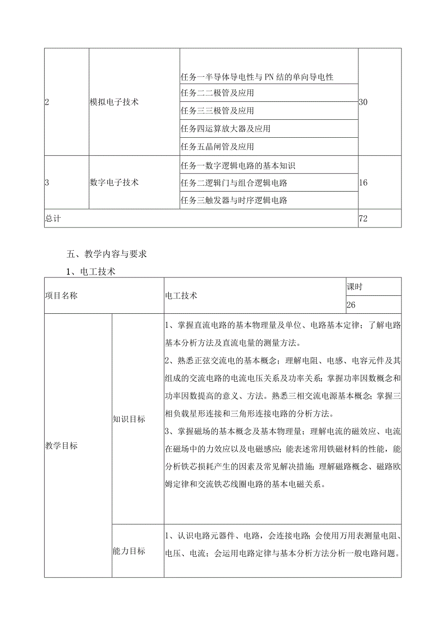 《电路与电子技术》课程标准.docx_第3页