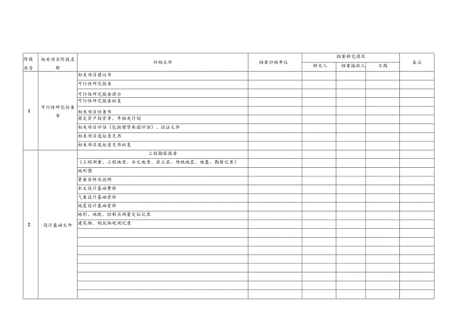 XX企业基本建设工程项目档案资源归档管理实施细则.docx_第1页