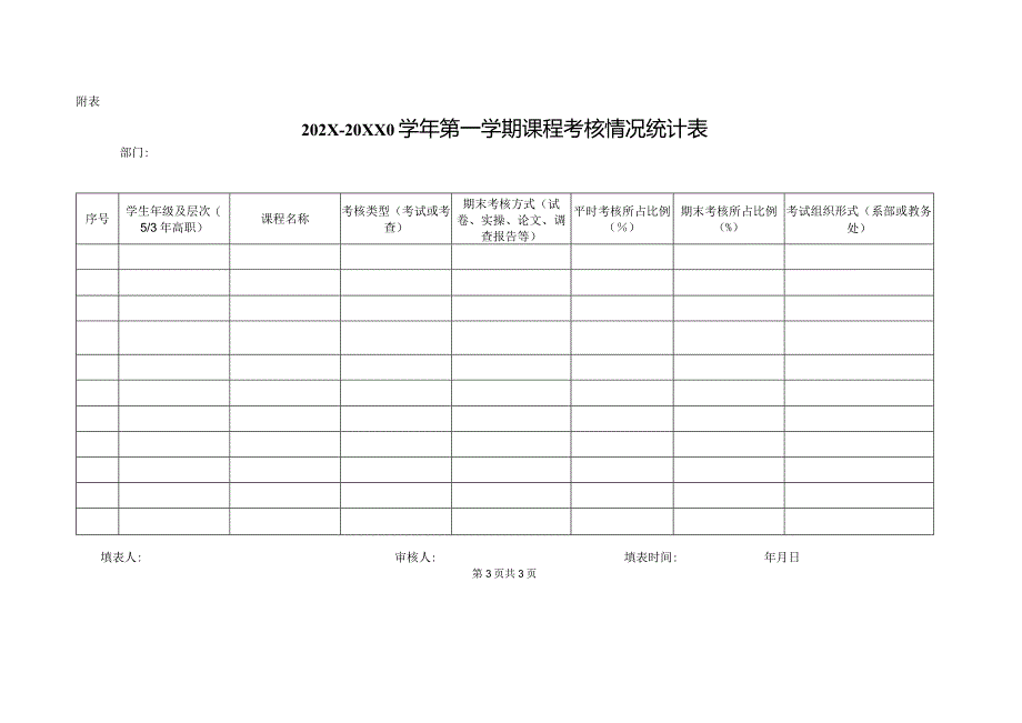 XX水利水电职业学院关于202X-20XX学年第一学期期末考试的通知（2024年）.docx_第3页