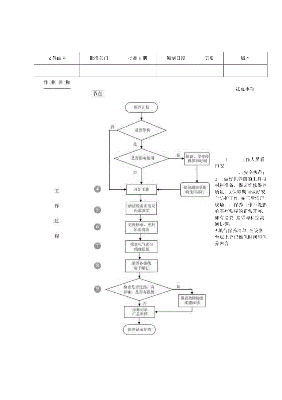 医院蒸汽换热系统启停管理工作流程图.docx_第3页