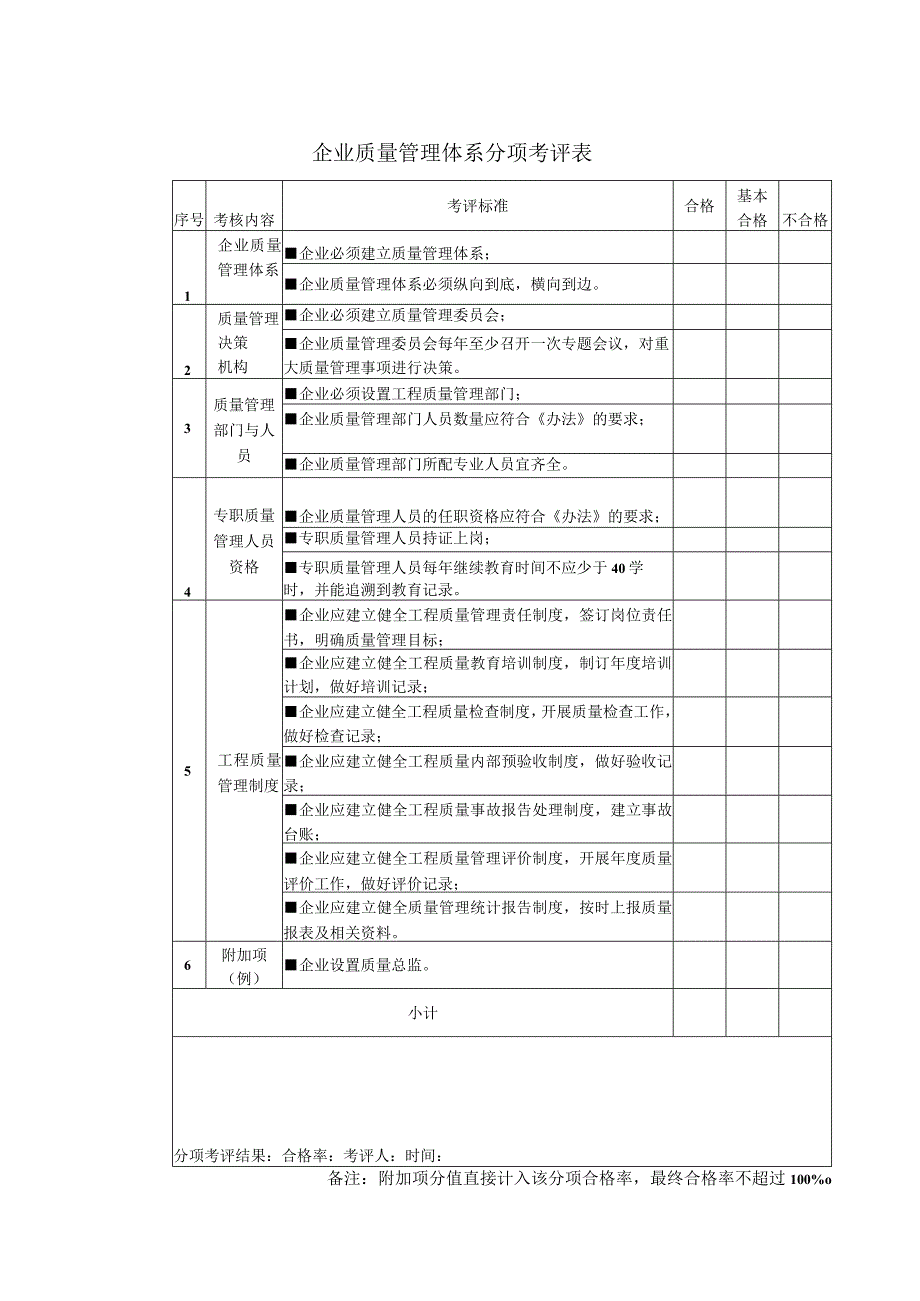 企业质量管理体系分项考评表.docx_第1页