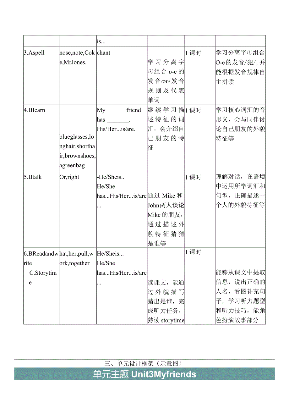 人教PEP四上大单元教学Unit 3 My friends PB Read and write PC story tim教案.docx_第2页