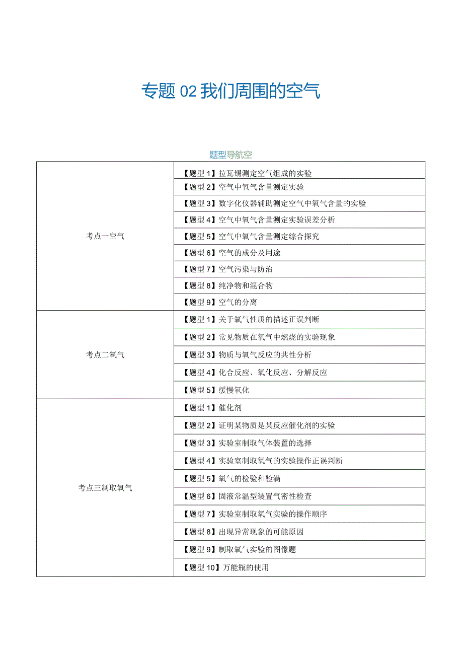 第二单元 我们周围的空气【考题猜想】（24大题型）（解析版）.docx_第1页