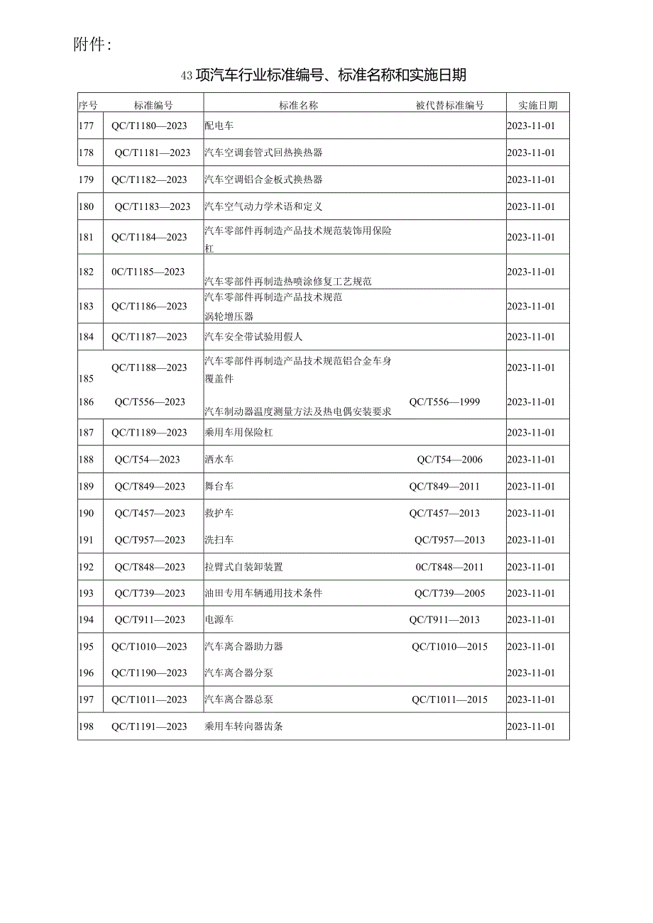 QC_T 1187-2023 汽车安全带试验用假人.docx_第3页