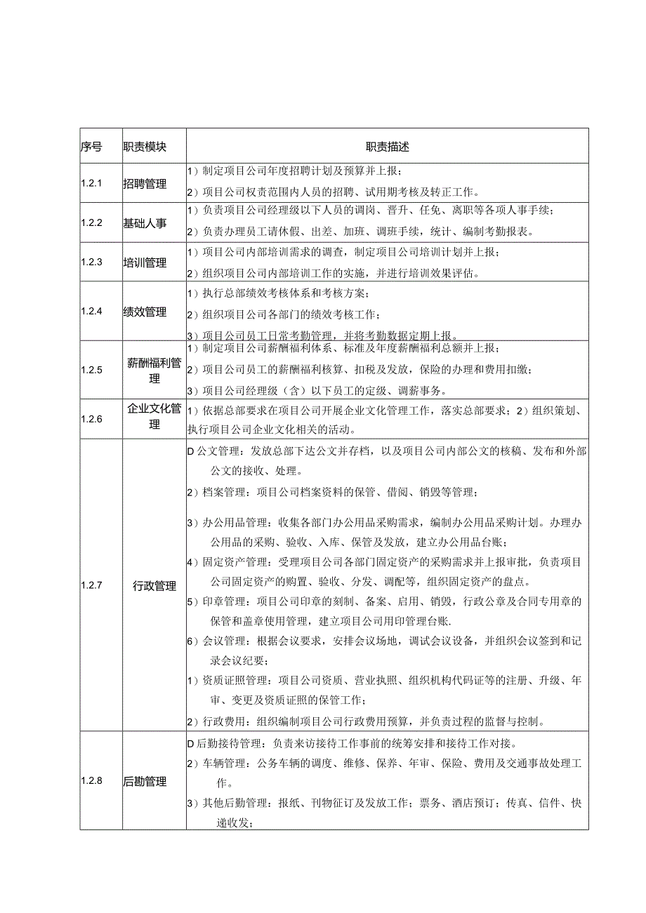 置业项目公司各部门核心职责.docx_第2页