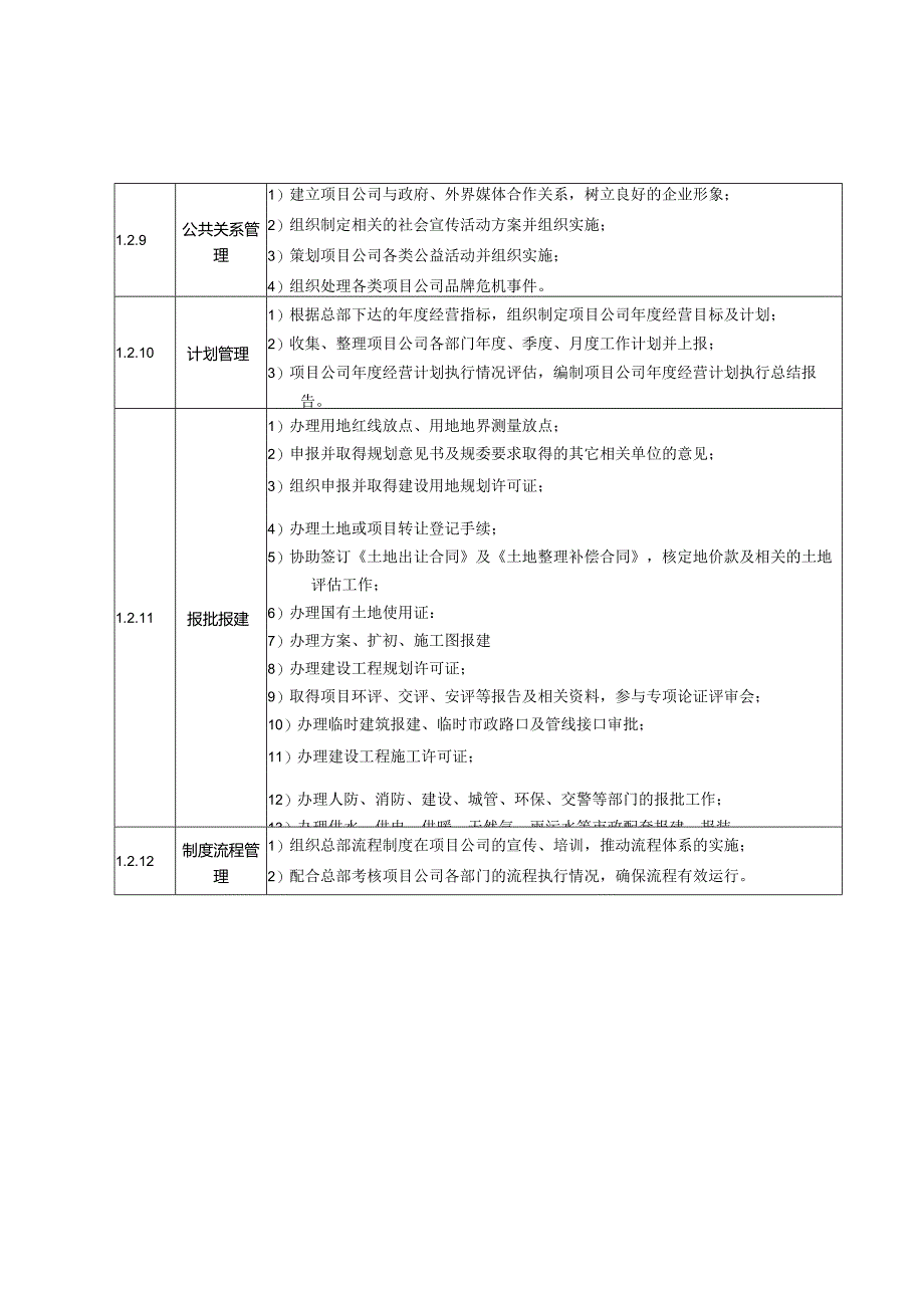 置业项目公司各部门核心职责.docx_第3页