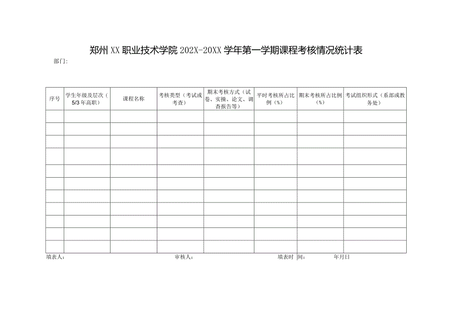 郑州XX职业技术学院202X-20XX学年第一学期课程考核情况统计表（2024年）.docx_第1页