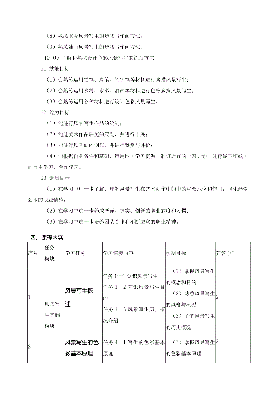 《风景写生》课程标准.docx_第2页