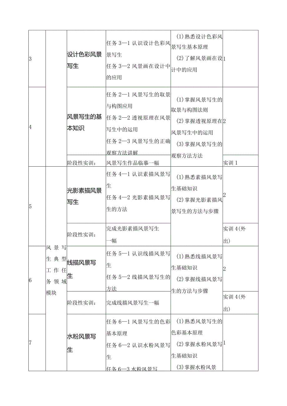 《风景写生》课程标准.docx_第3页