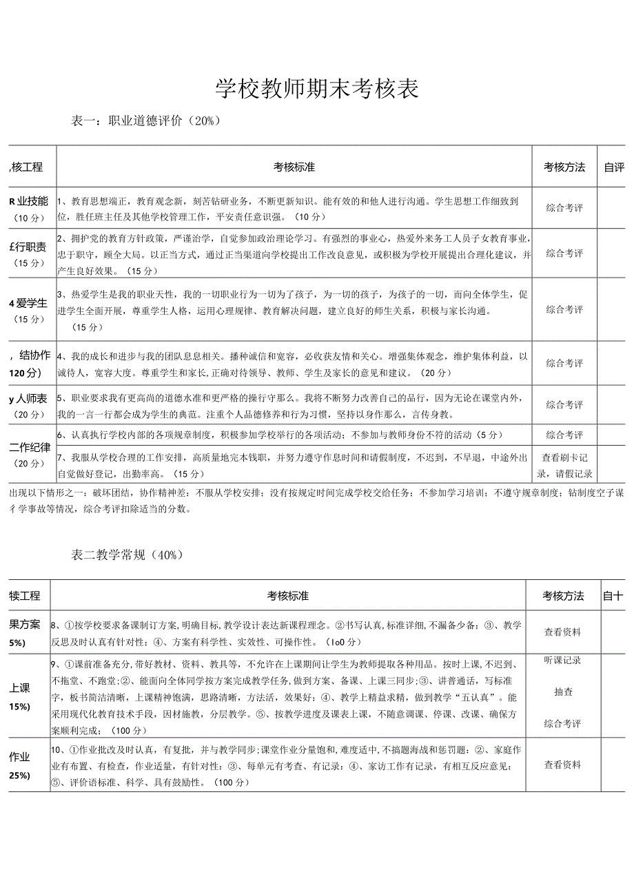 教师考核表.docx_第1页