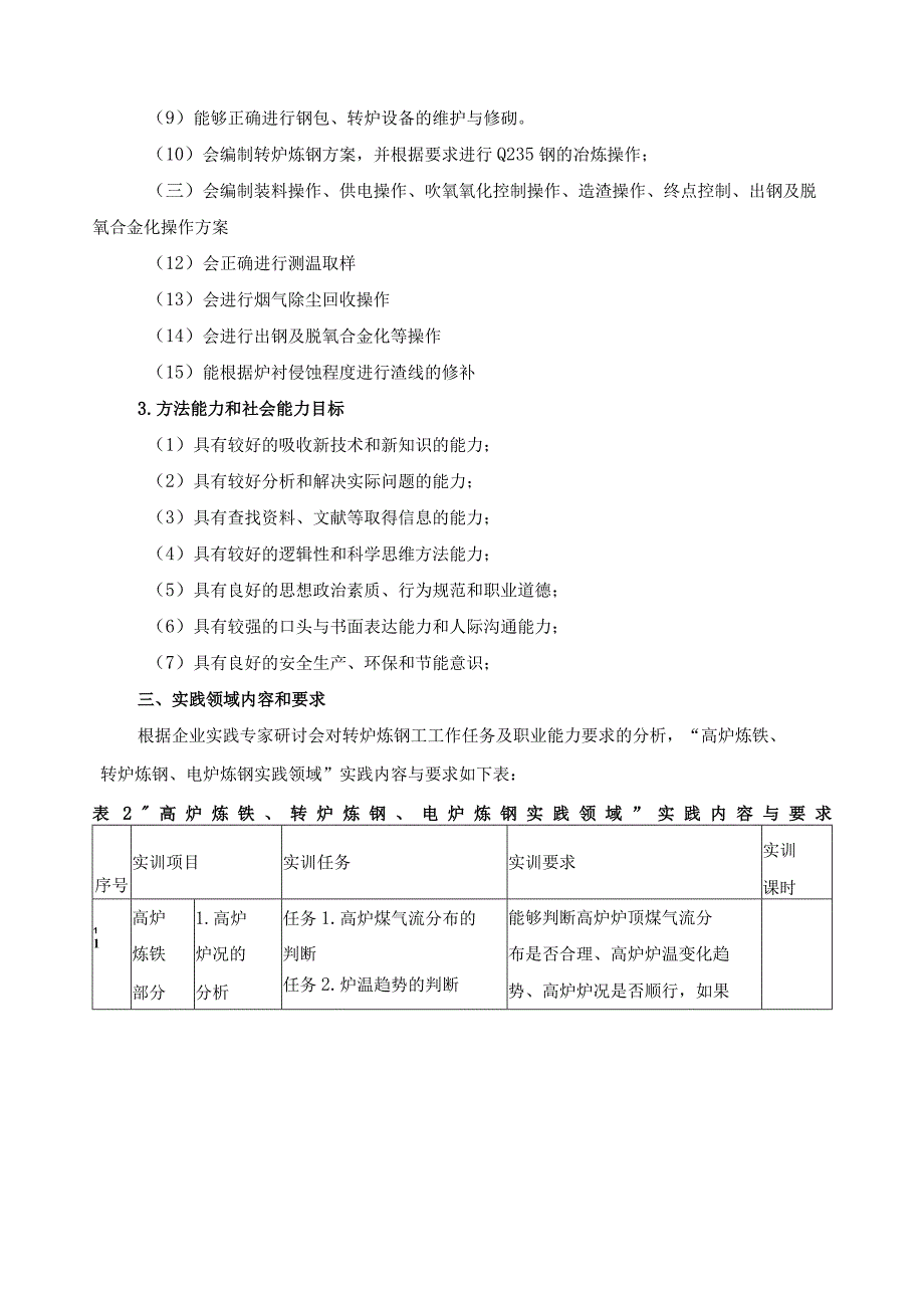 《高炉炼铁、转炉炼钢、电炉炼钢》实践领域课程标准.docx_第3页