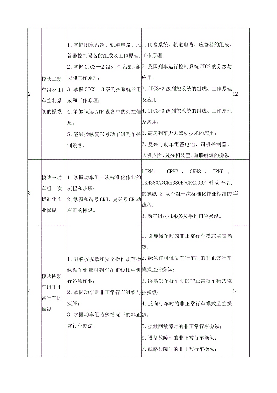 《动车组操纵》课程标准.docx_第3页