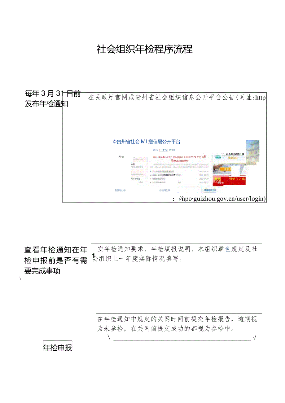 贵州省社会组织年度检查工作指南.docx_第3页