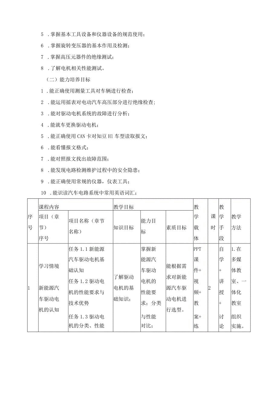 《新能源汽车驱动电机与控制技术》课程标准.docx_第2页