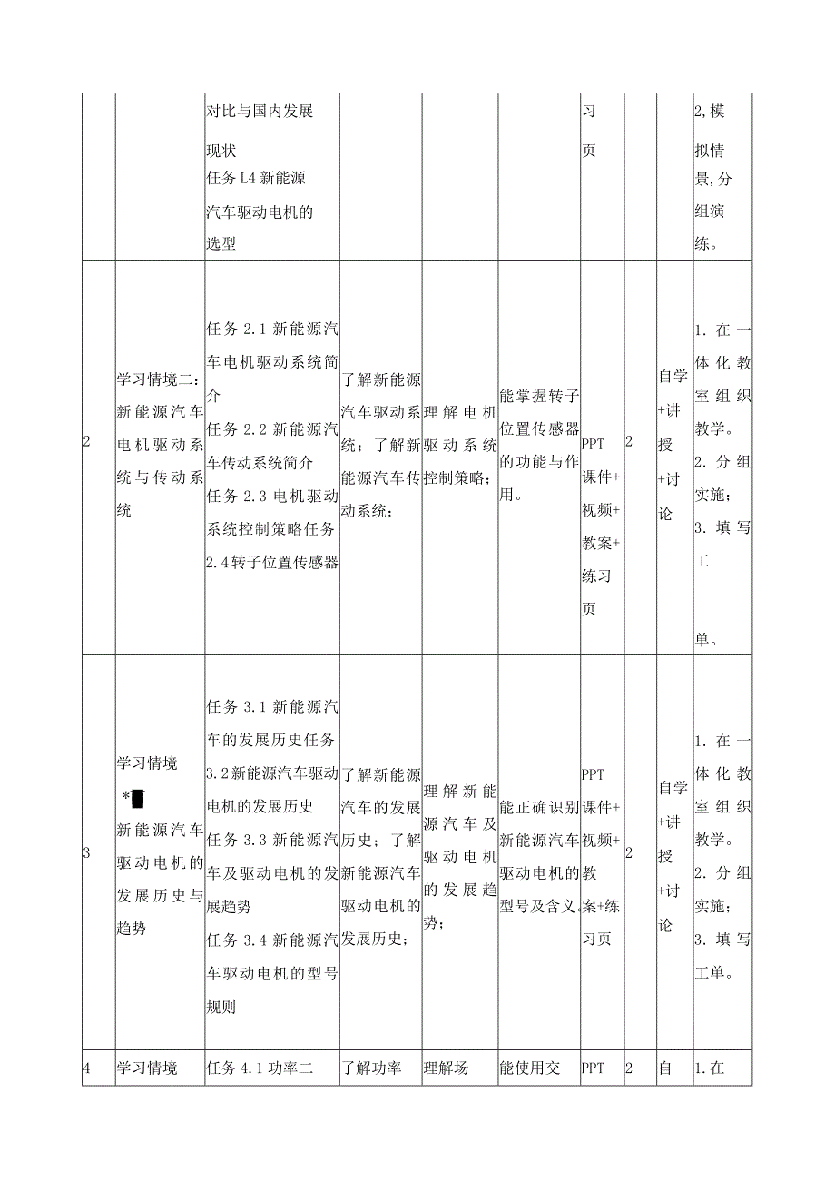 《新能源汽车驱动电机与控制技术》课程标准.docx_第3页