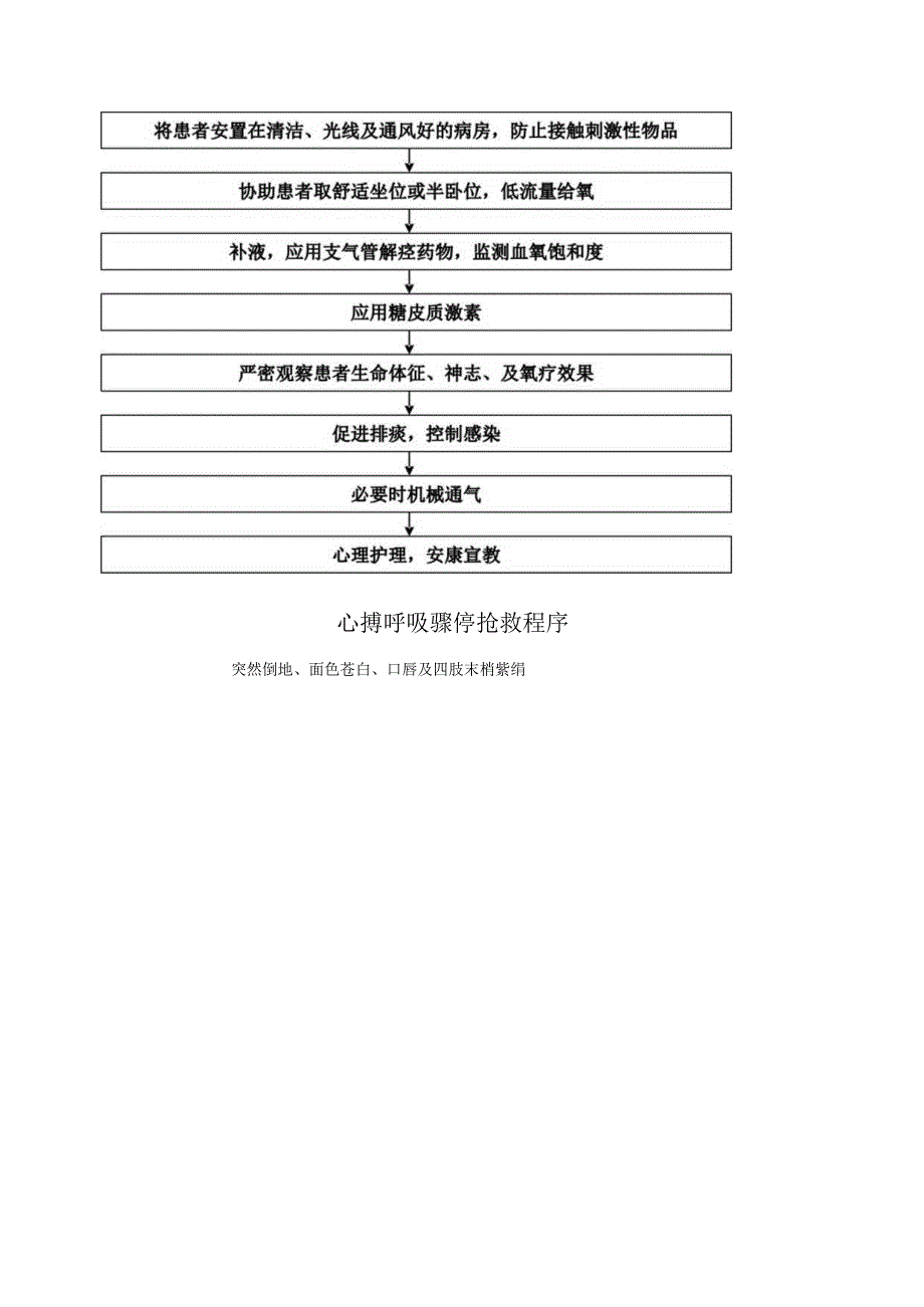 呼吸系统急危重症应急预案与流程.docx_第3页