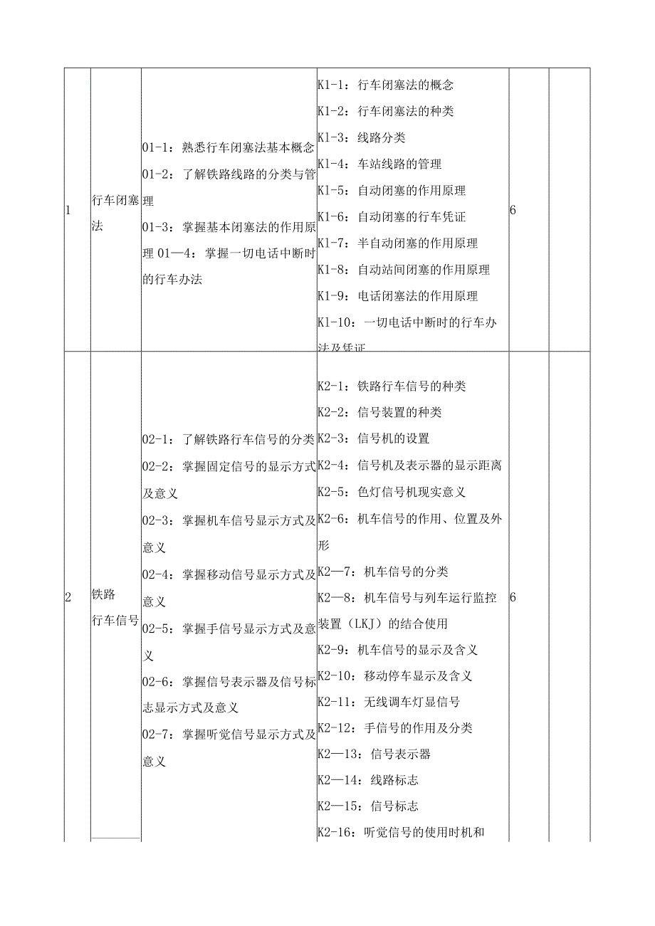 《电力机车运用与规章》课程标准.docx_第3页