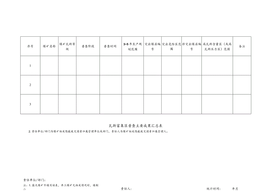 瓦斯富集区普查主要成果汇总表.docx_第1页