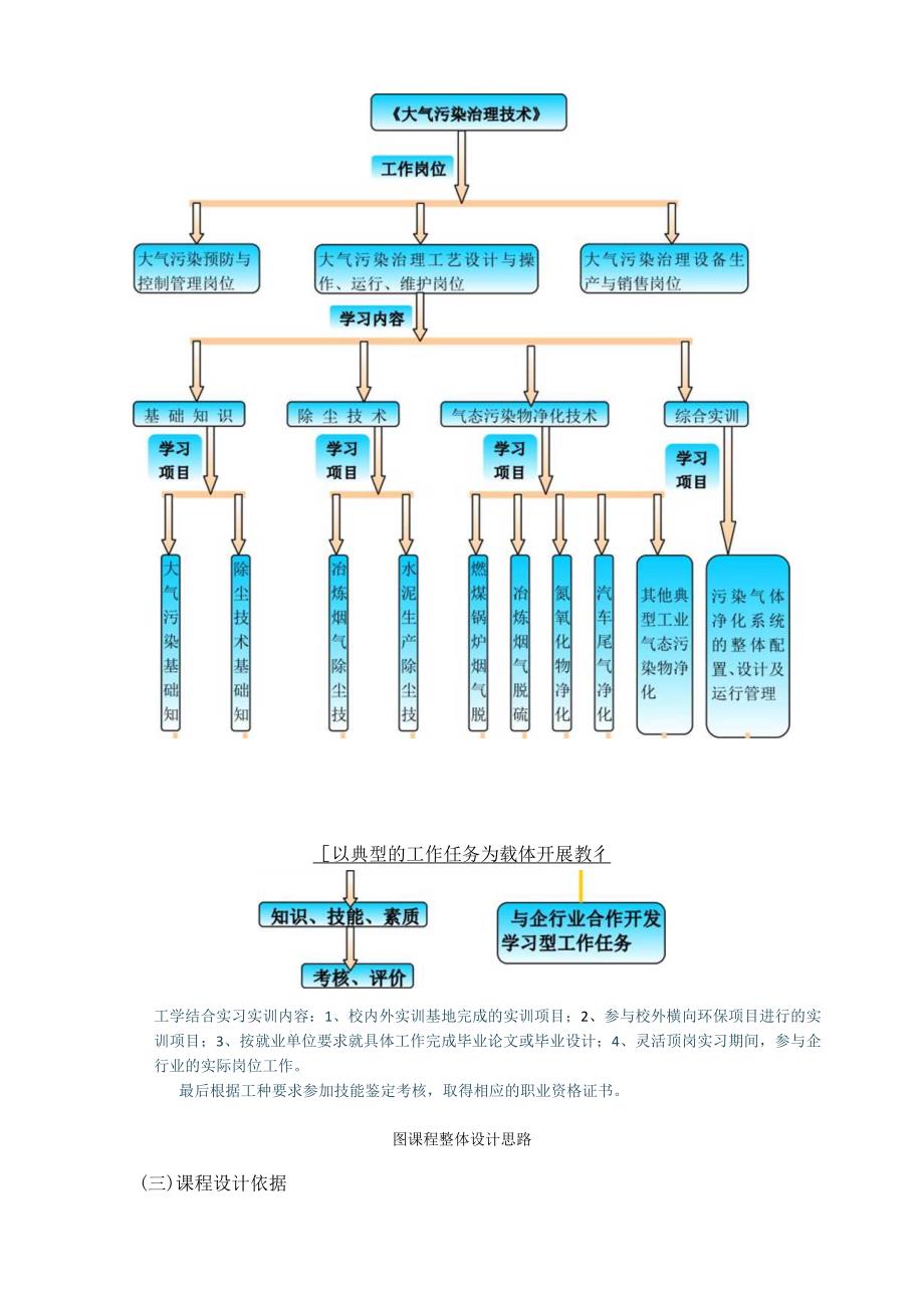 《大气污染治理》课程标准.docx_第3页