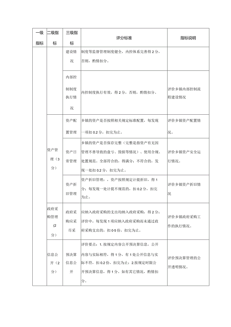 基层乡镇街道财政综合运行绩效评价指标体系.docx_第2页