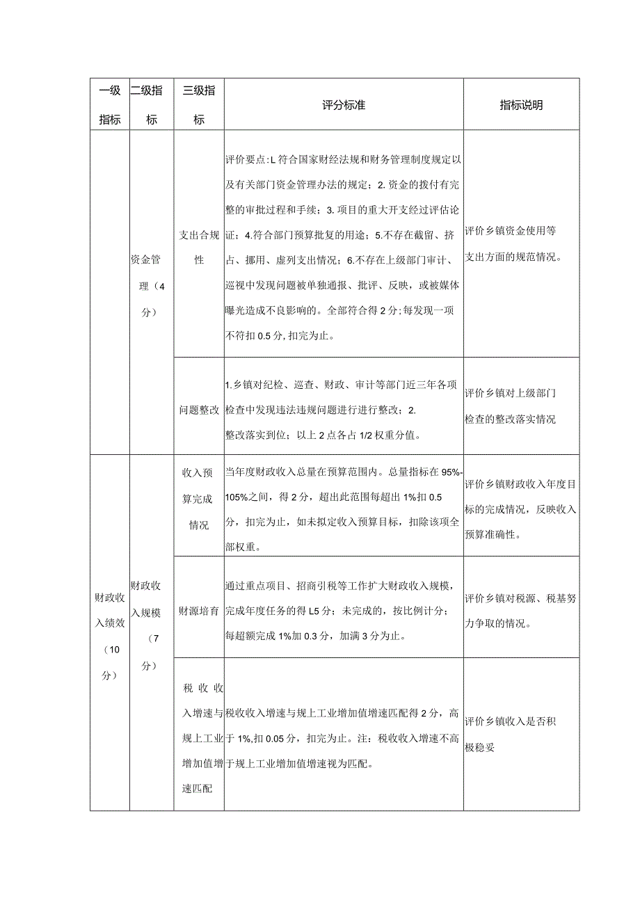 基层乡镇街道财政综合运行绩效评价指标体系.docx_第3页