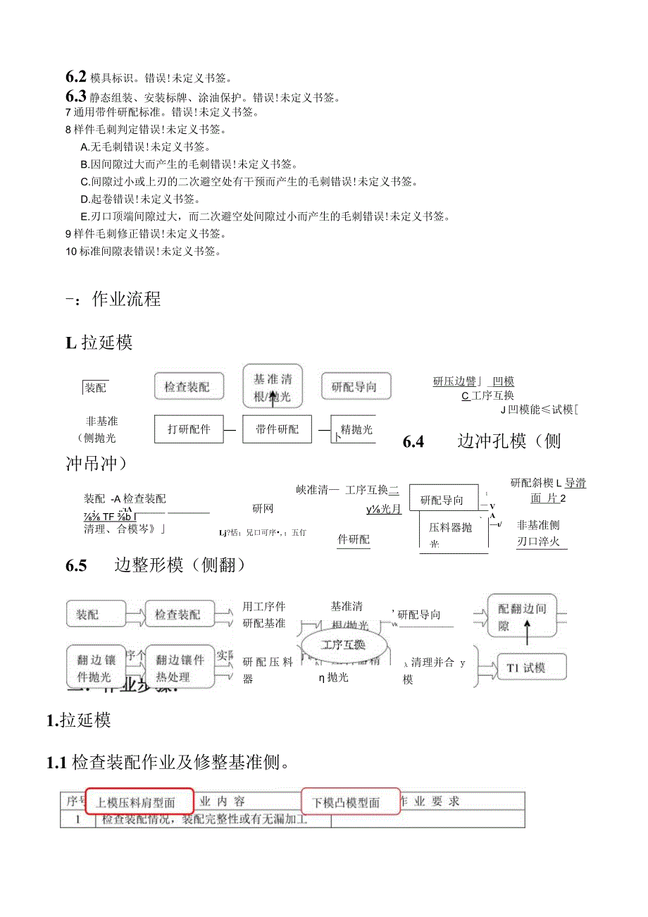 模具调试作业规范(上).docx_第3页