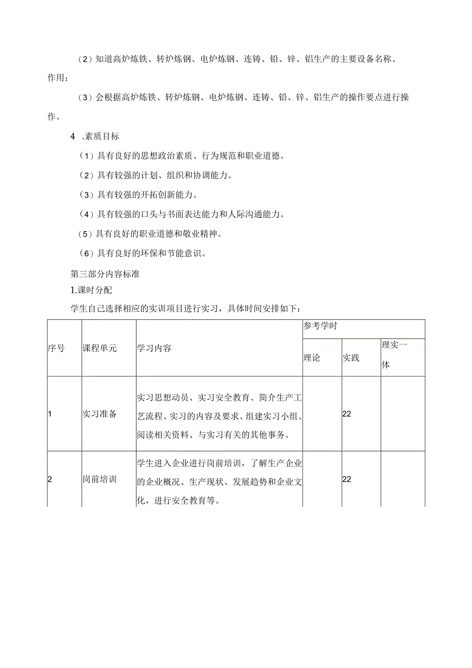 《冶金技术专业顶岗实习》教学标准.docx_第2页