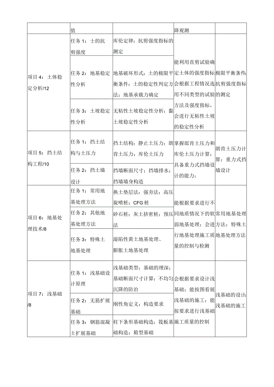 《地基与基础工程施工》课程混合式教学标准.docx_第3页