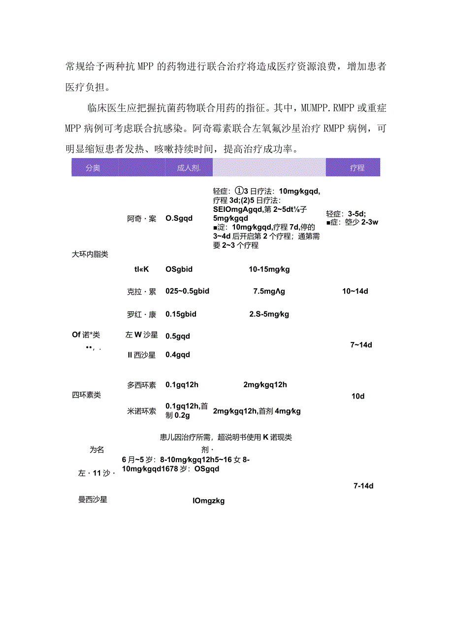 阿奇霉素治疗支原体肺炎误区.docx_第3页