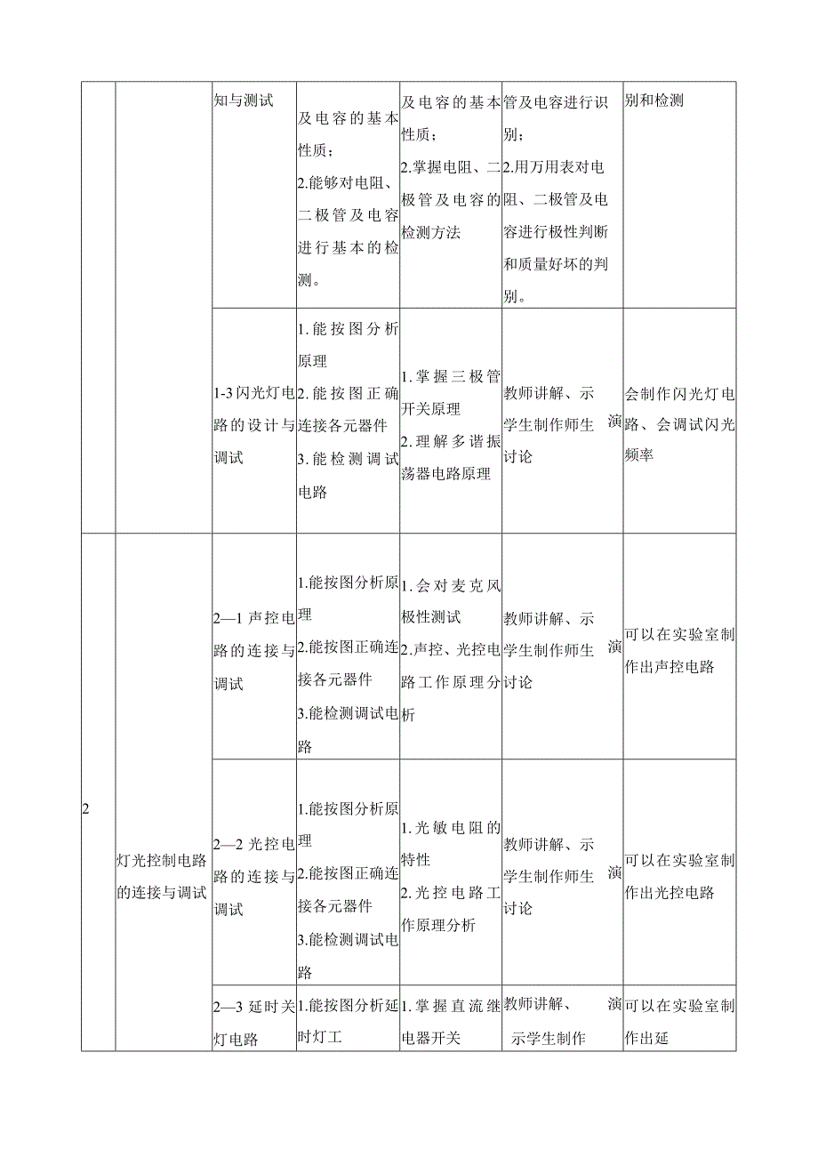 《电工电子技术》课程整体教学设计.docx_第3页