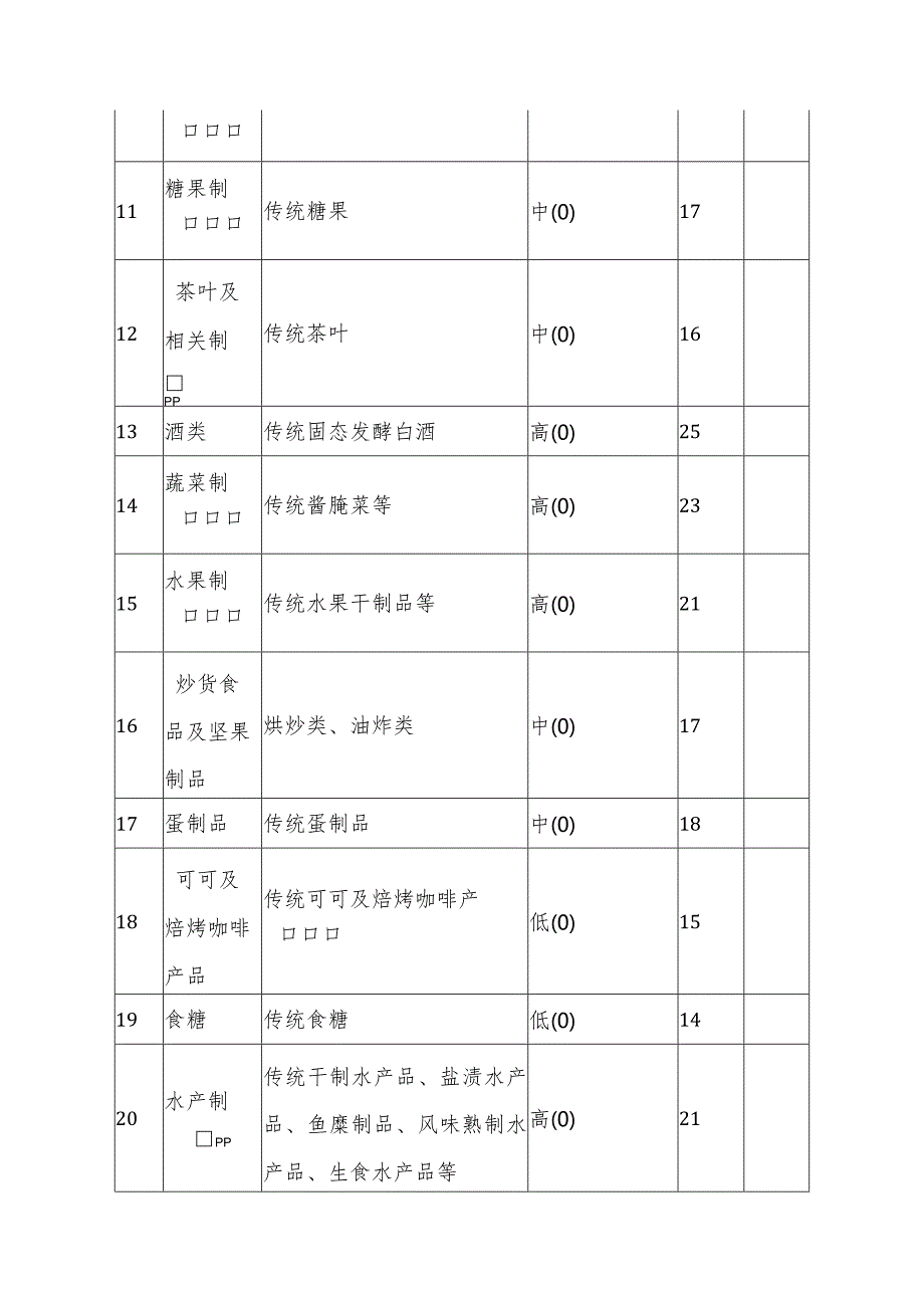 食品小作坊静态风险量化指标分值表.docx_第2页