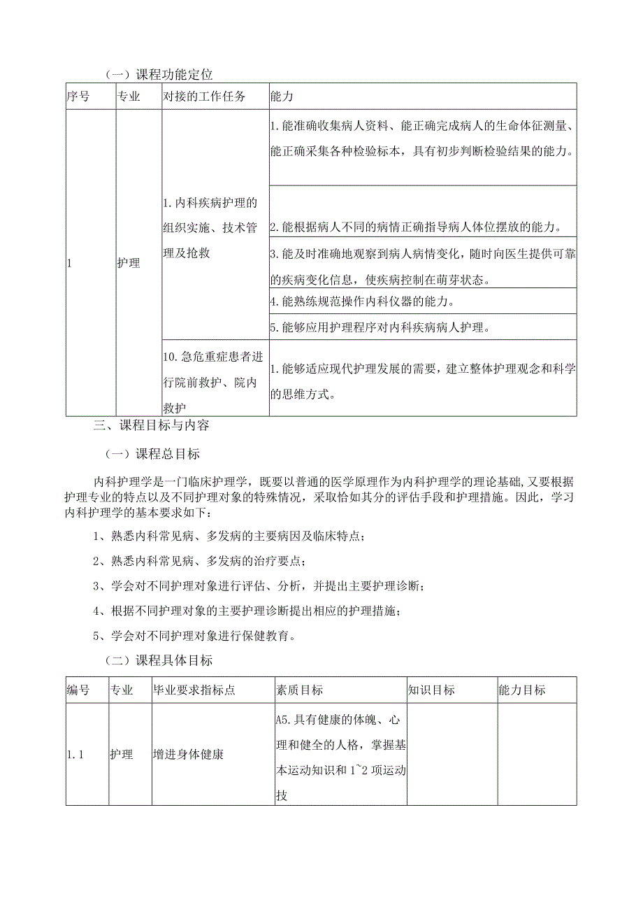 《内科护理—》课程标准.docx_第2页