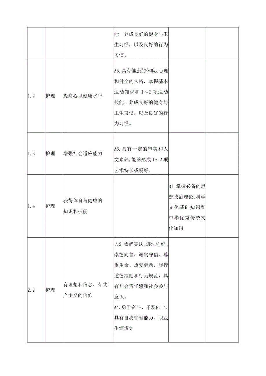 《内科护理—》课程标准.docx_第3页