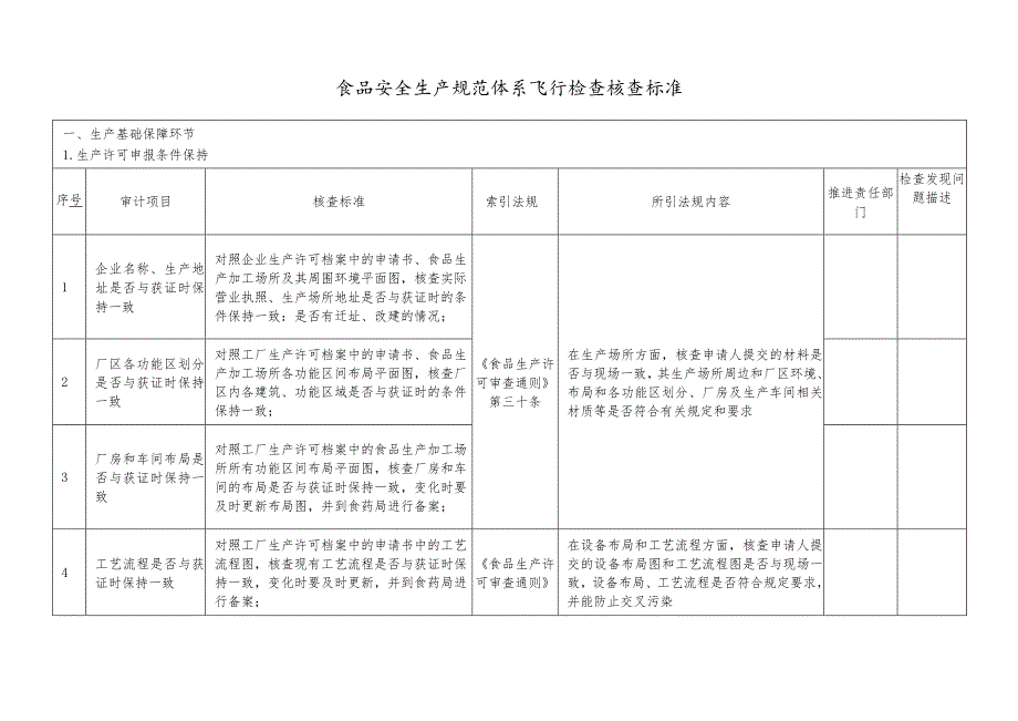 食品安全生产规范体系飞行检查核查标准.docx_第1页