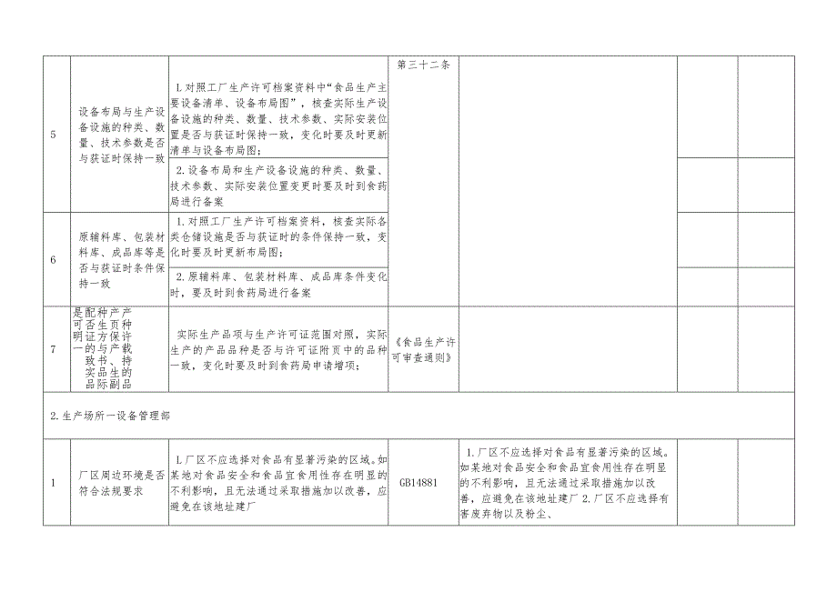 食品安全生产规范体系飞行检查核查标准.docx_第2页