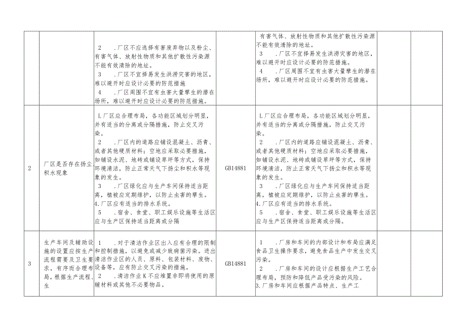 食品安全生产规范体系飞行检查核查标准.docx_第3页