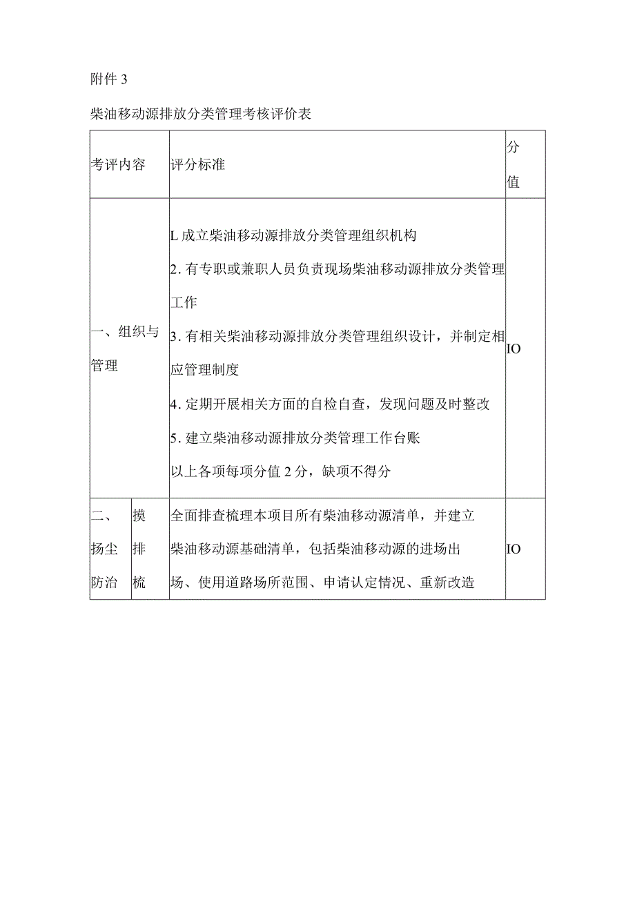 水利系统实施柴油移动源排放分类管理的考核评价细则.docx_第3页