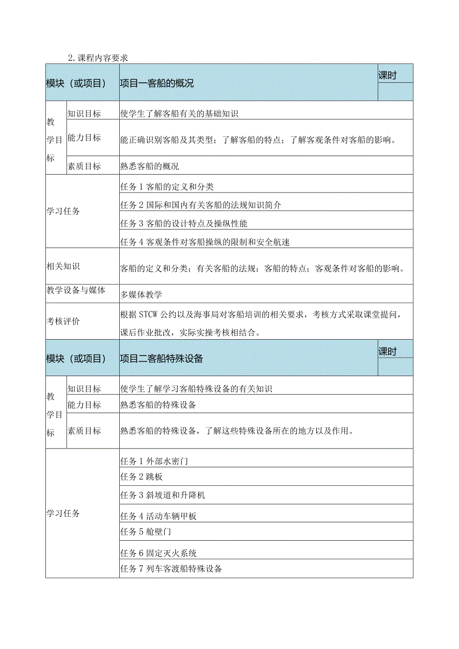 《客船船员特殊培训合格证培训》课程标准.docx_第3页