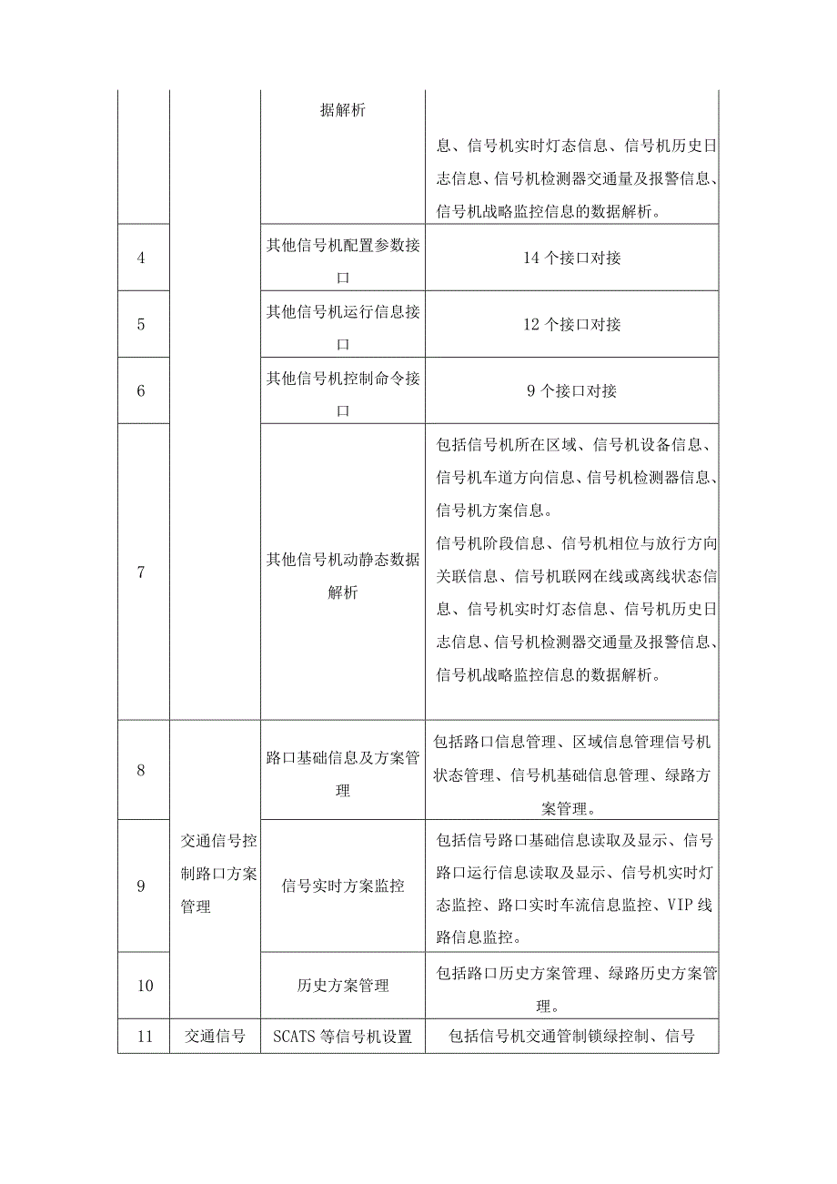 交通信号控制平台建设项目用户需求说明.docx_第2页