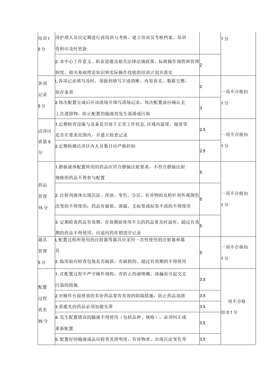 配剂中心护理工作质量评价标准.docx_第2页