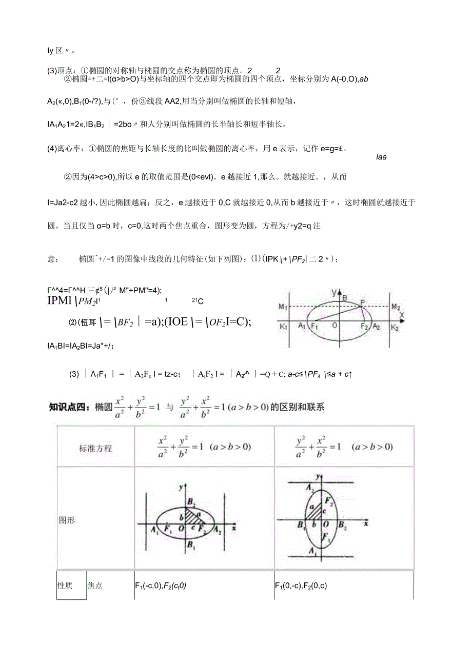 椭圆知识点及相关习题.docx_第2页