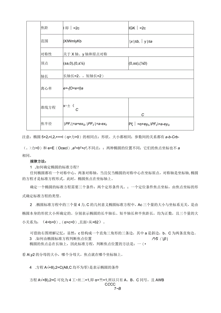 椭圆知识点及相关习题.docx_第3页