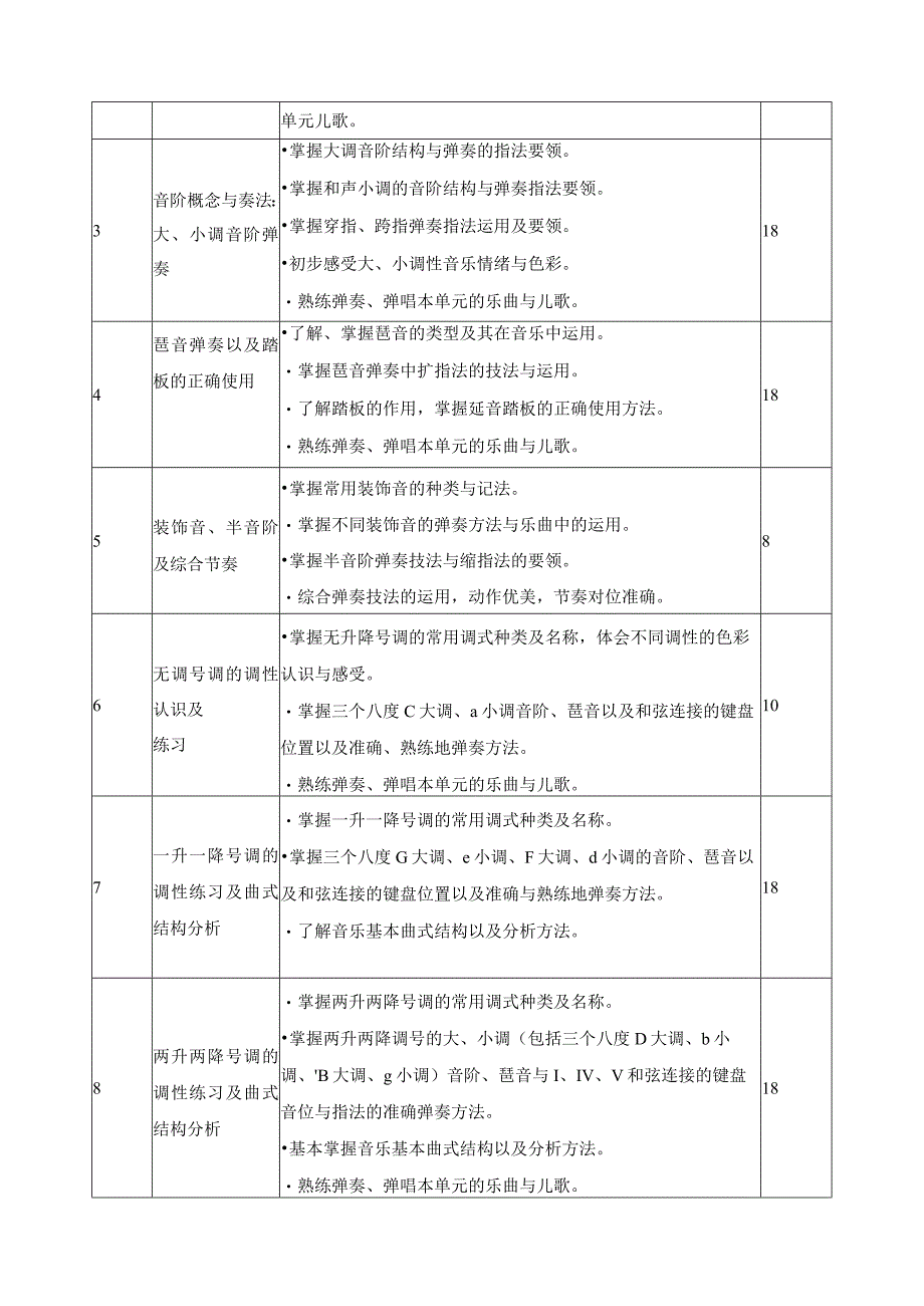 《钢琴弹唱》课程标准.docx_第3页