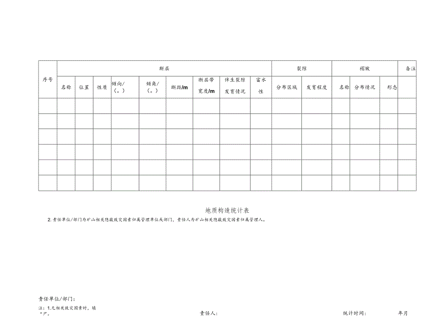 地质构造统计表.docx_第1页