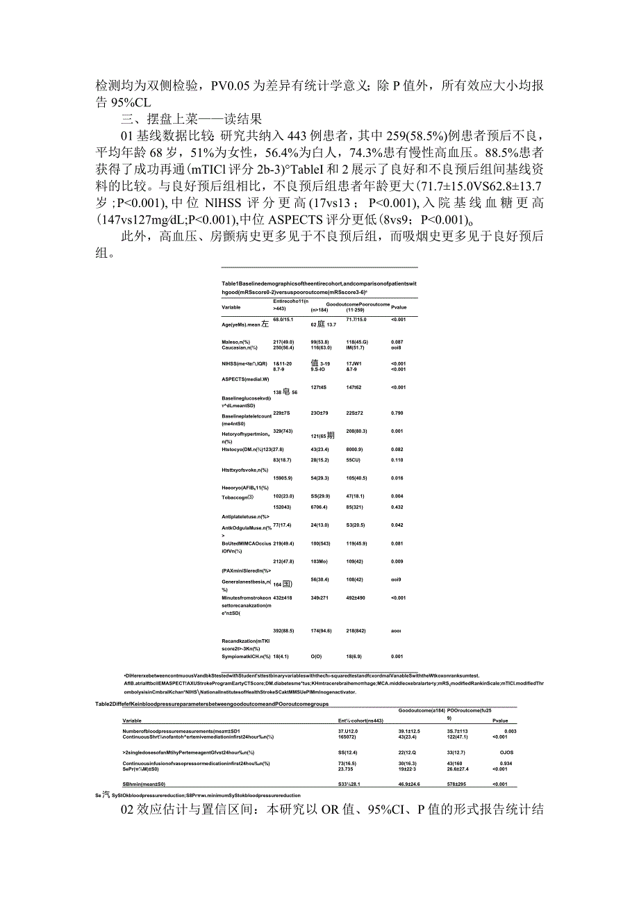 BEST研究二次分析 血管内治疗后降低血压及其结局.docx_第3页