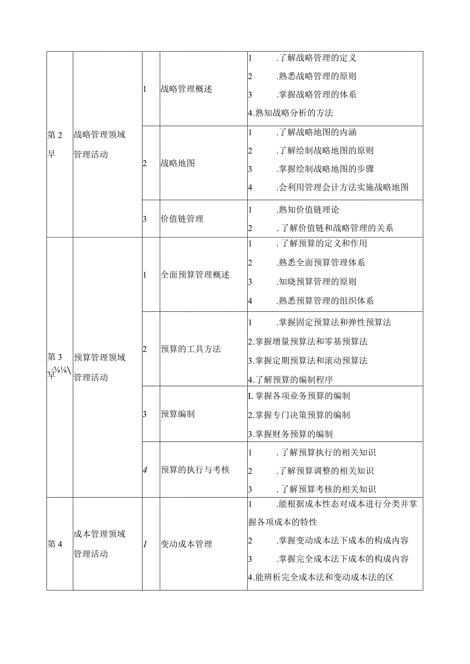 《管理会计基础》课程标准.docx_第3页